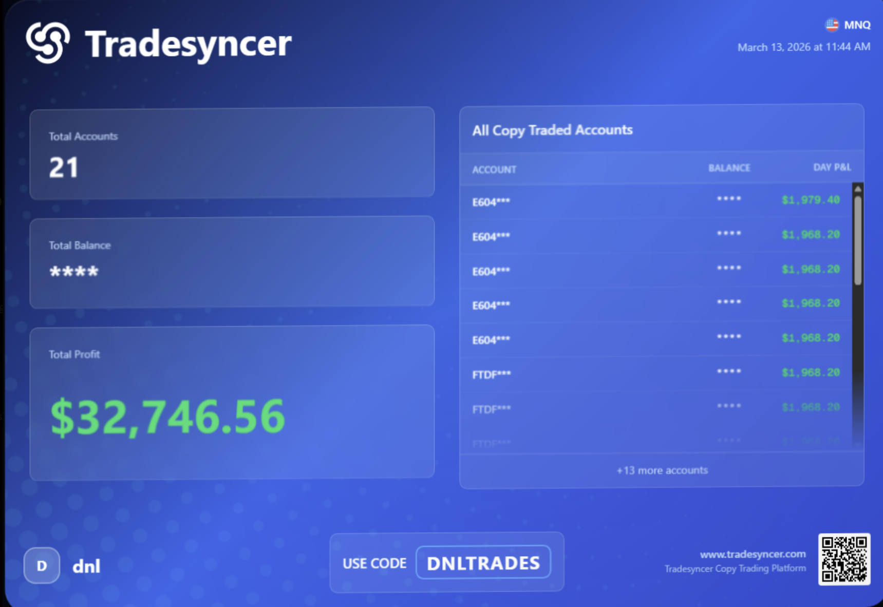 Tradesyncer dashboard showing $32,746.56 in profits